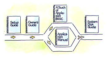 Road map drawing